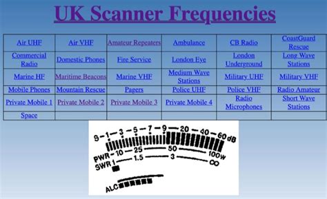 Scanner Frequencies